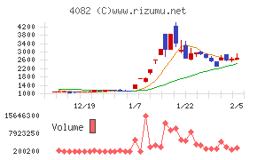 第一稀元素化学工業