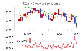 ムービン・ストラテジック・キャリア