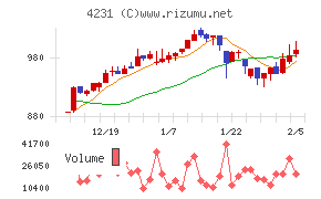 タイガースポリマー