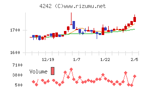 タカギセイコー
