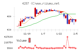 ジャストプランニング