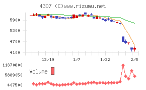 野村総合研究所
