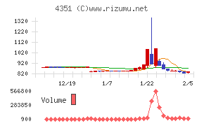 山田再生系債権回収総合事務所