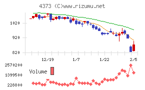 シンプレクス・ホールディングス