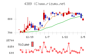 プロパティデータバンク