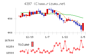 チームスピリット