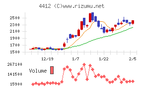 サイエンスアーツ