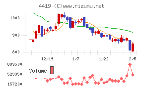Finatextホールディングス