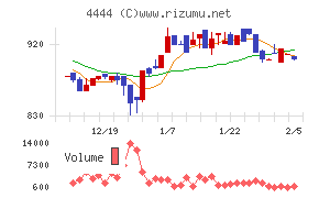 インフォネット