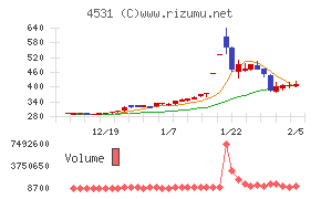 有機合成薬品工業