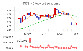 カルナバイオサイエンス