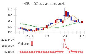キッズウェル・バイオ