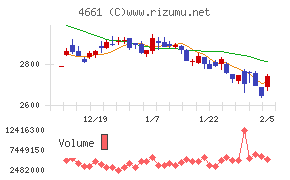 オリエンタルランド