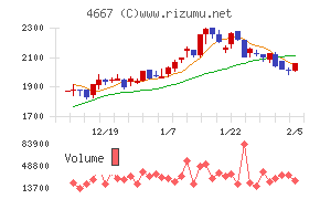 アイサンテクノロジー