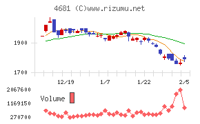 リゾートトラスト