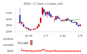 フィットクルー