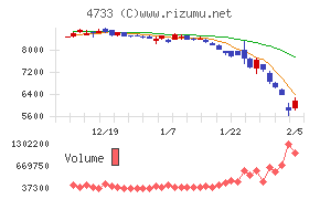 オービックビジネスコンサルタント