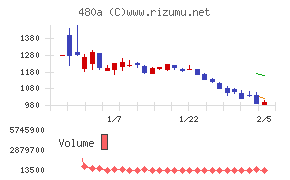 リブ・コンサルティング