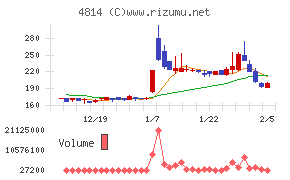 ネクストウェア