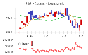 東映アニメーション