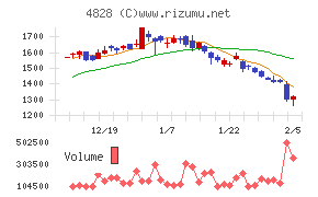 ビジネスエンジニアリング