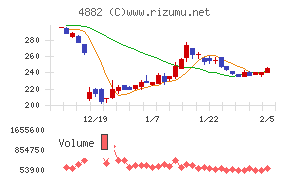 ペルセウスプロテオミクス