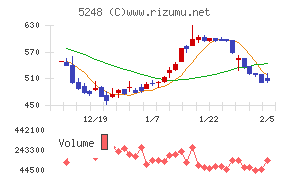 テクノロジーズ
