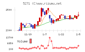 トーヨーアサノ