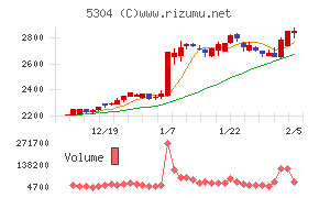 ＳＥＣカーボン