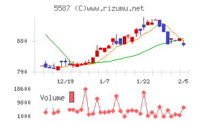インバウンドプラットフォーム