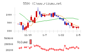 ネットスターズ