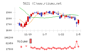 ヒューマンテクノロジーズ