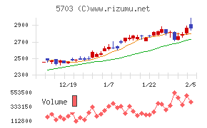 日本軽金属ホールディングス