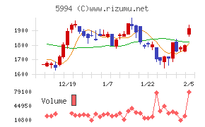 ファインシンター