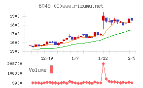レントラックス