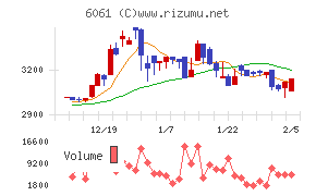 ユニバーサル園芸社
