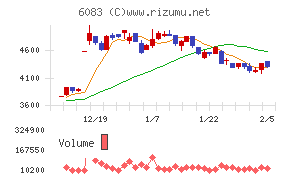 ERIホールディングス