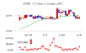 シンメンテホールディングス