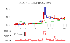 土木管理総合試験所