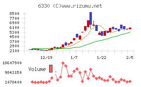 東洋エンジニアリング