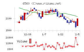 エル・ティー・エス