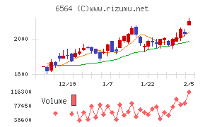 ミダックホールディングス