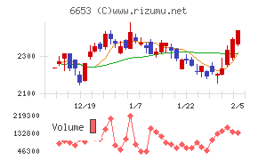 正興電機製作所