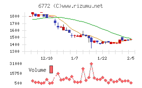 東京コスモス電機