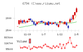 フォスター電機