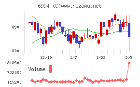 指月電機製作所