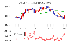 マネジメントソリューションズ