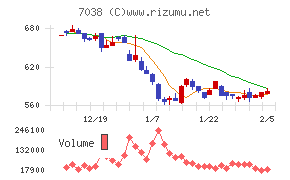 フロンティア・マネジメント