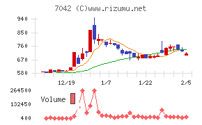 アクセスグループ・ホールディングス