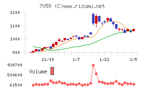 コプロ・ホールディングス